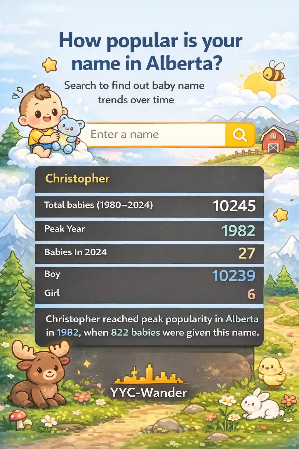 Search a baby name to see its popularity in Alberta from 1980 to 2024