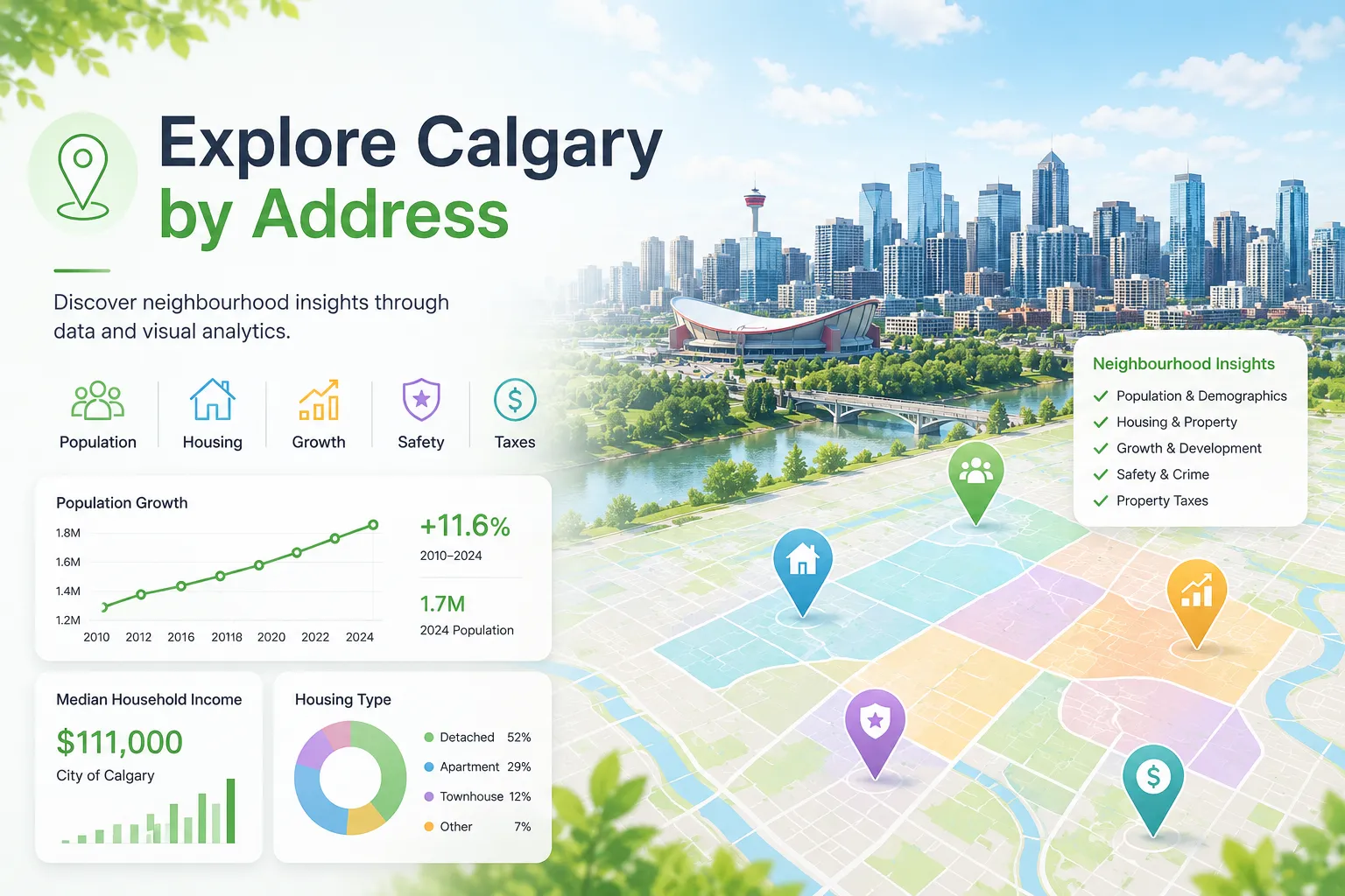 Explore Housing by Address